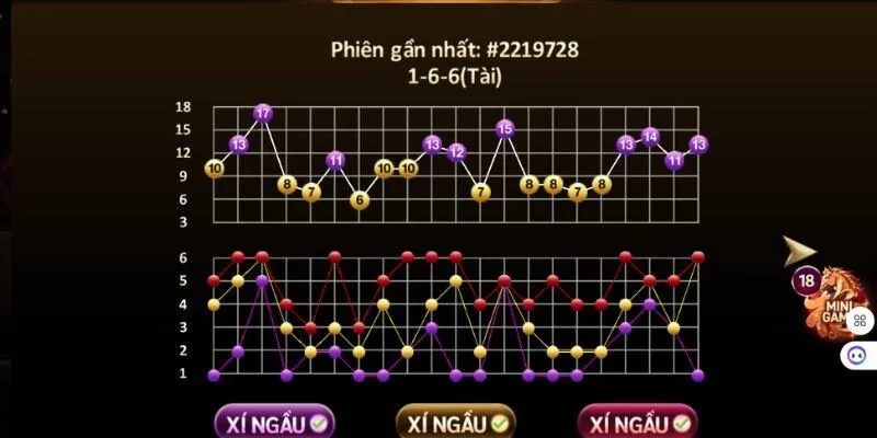 Bí Kíp Soi Cầu Tài Xỉu Sunwin Bất Bại Từ Chuyên Gia 2026
